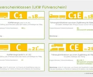 LKW-Führerschein