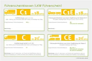LKW-Führerschein LKW-Führerschein