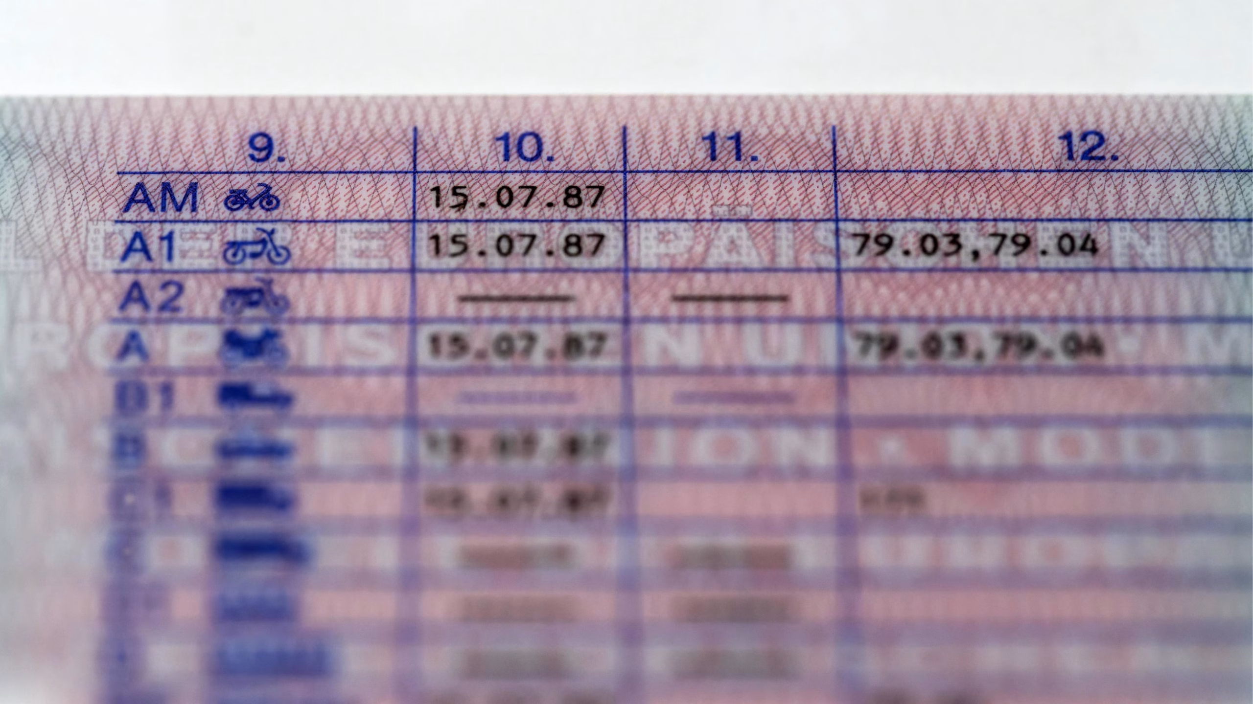 Motorradführerschein Motorradführerschein